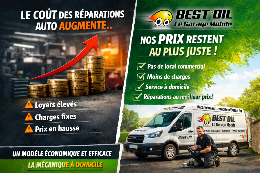 Le coût des réparations auto augmentent. Faites appel à Best'Oil