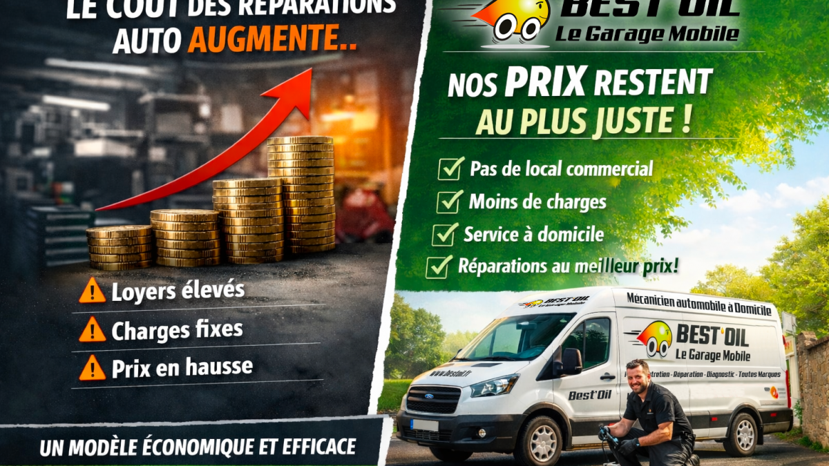 Le coût des réparations auto augmentent. Faites appel à Best'Oil