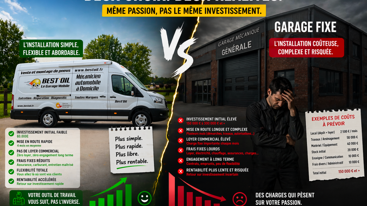 Différence entre la mise en place d'un garage fixe et un garage mobile Best'Oil. Avantages et inconvénients.